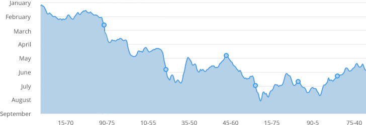 chart-img